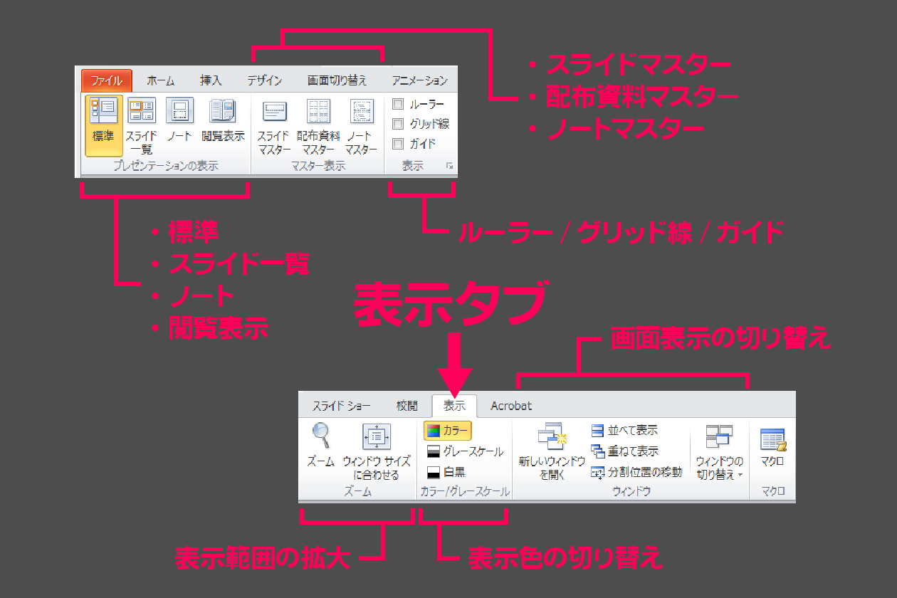 表示タブ