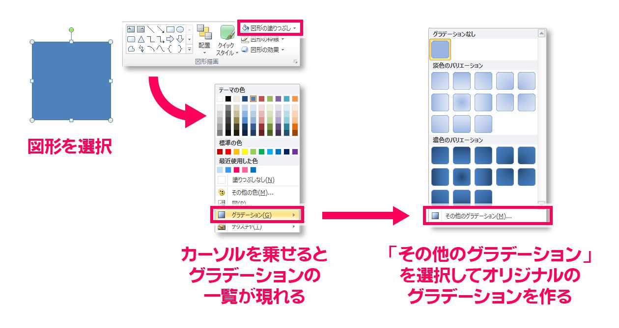 グラデーションの設定方法