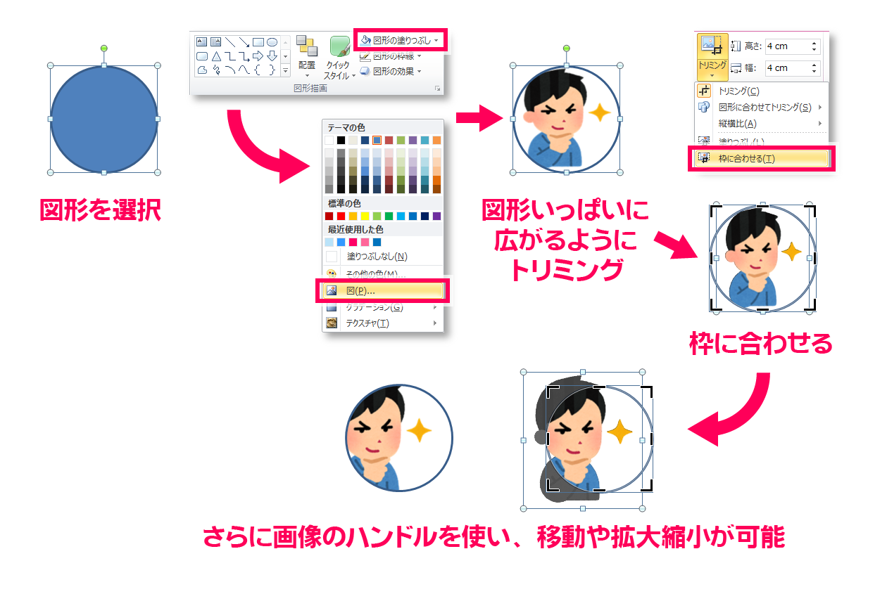 図で塗りつぶすの使い方