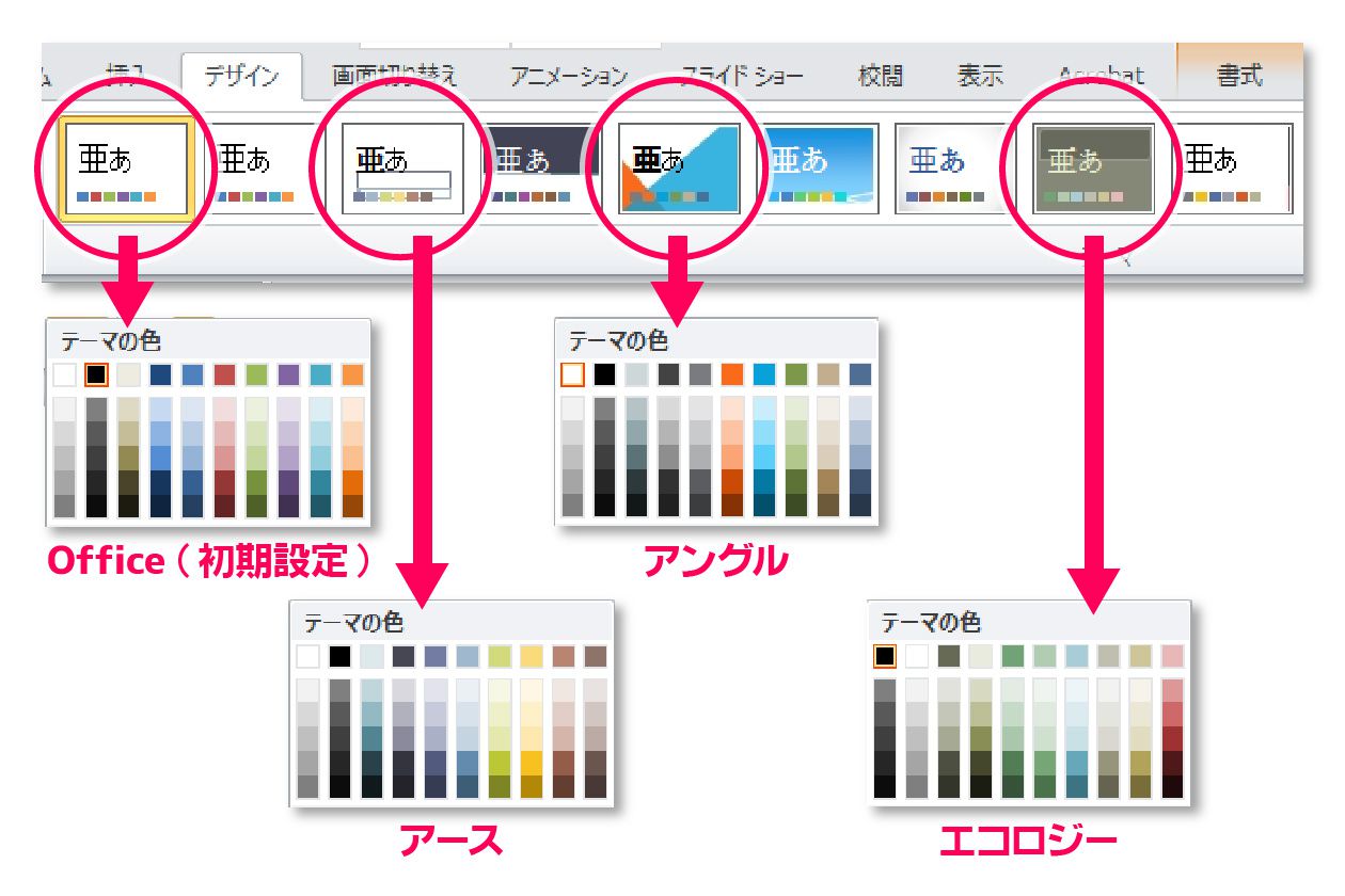 Powerpointで色を着ける方法いろいろ パワポでデザイン