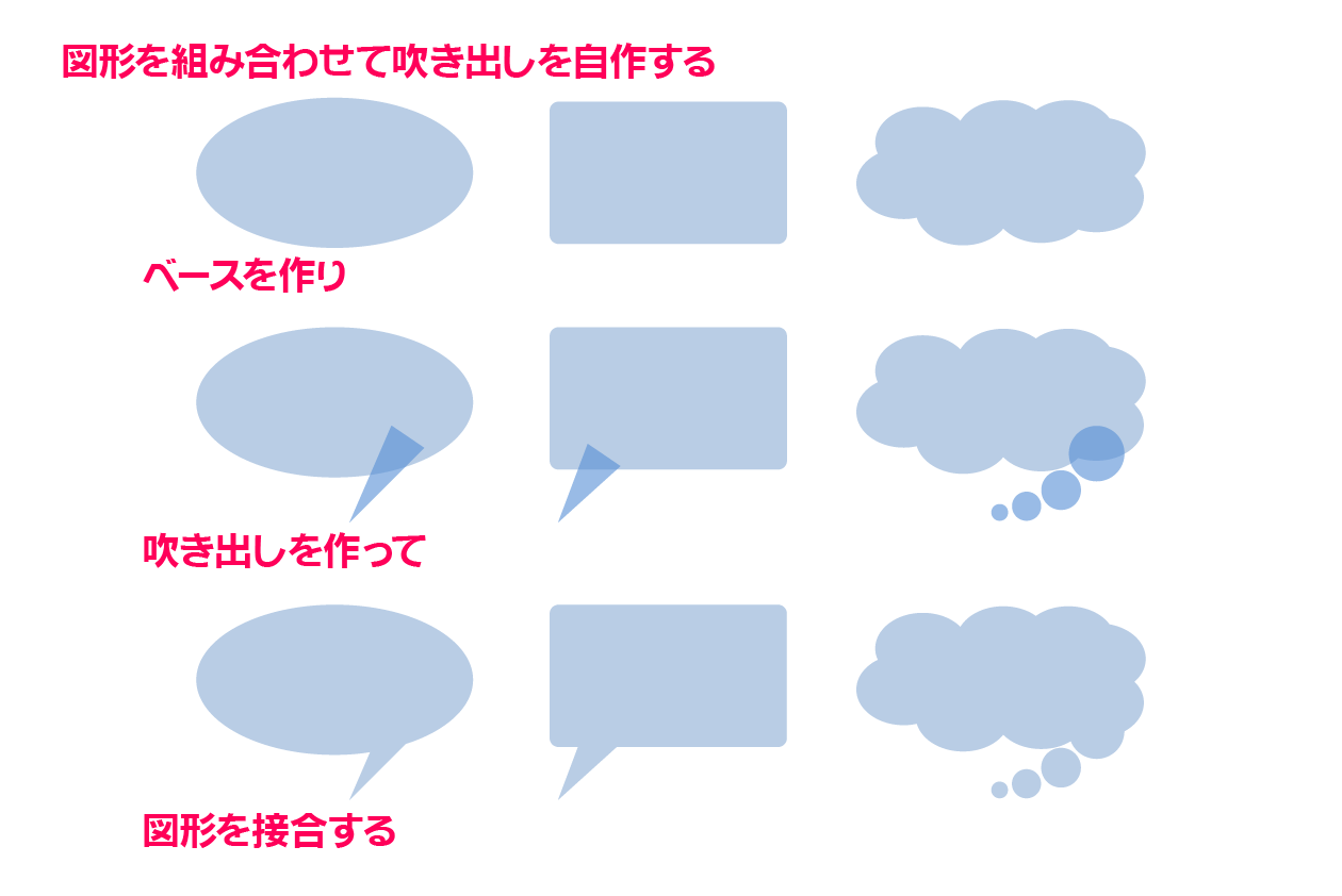 最も欲しかった パワポ 吹き出し デザイン ただ素晴らしい花