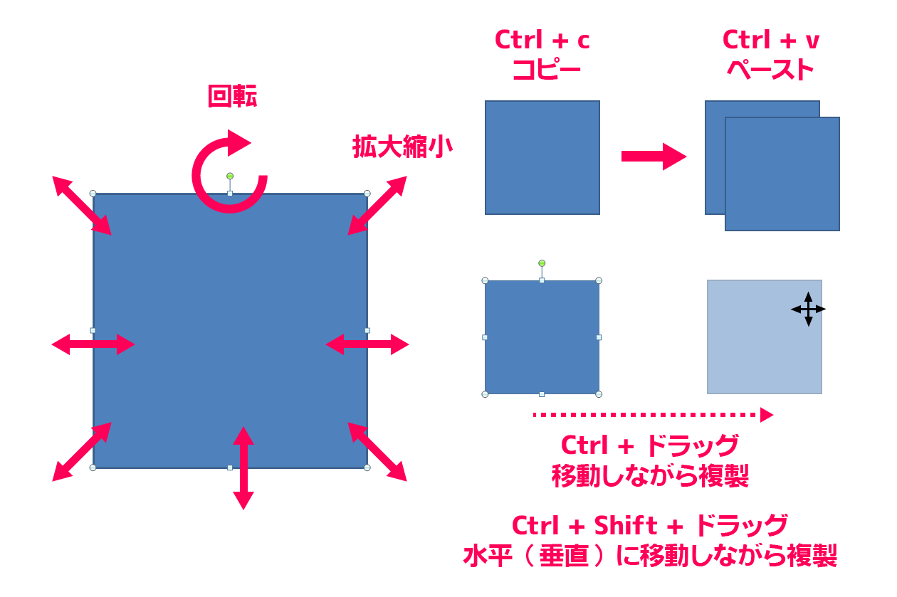 Powerpointでよく使う図形オブジェクトの作り方と編集方法 パワポで