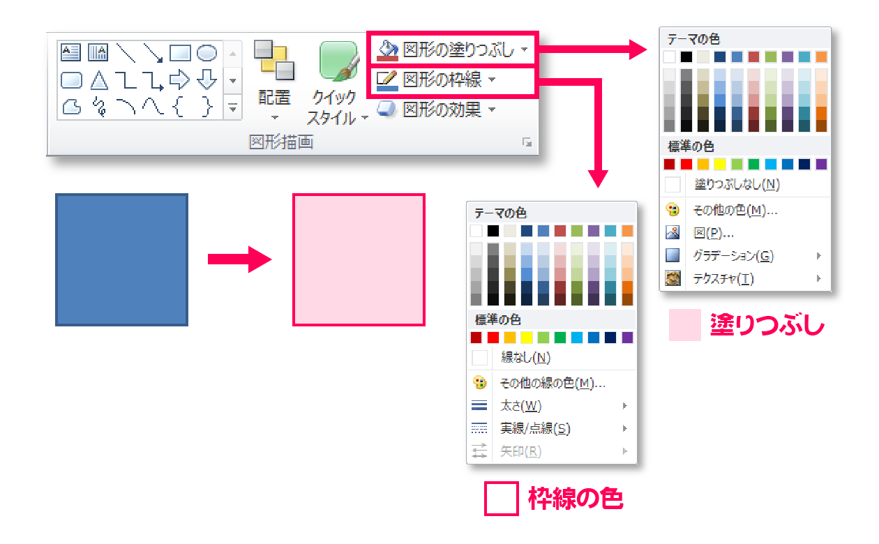 図形の塗りと枠線の設定