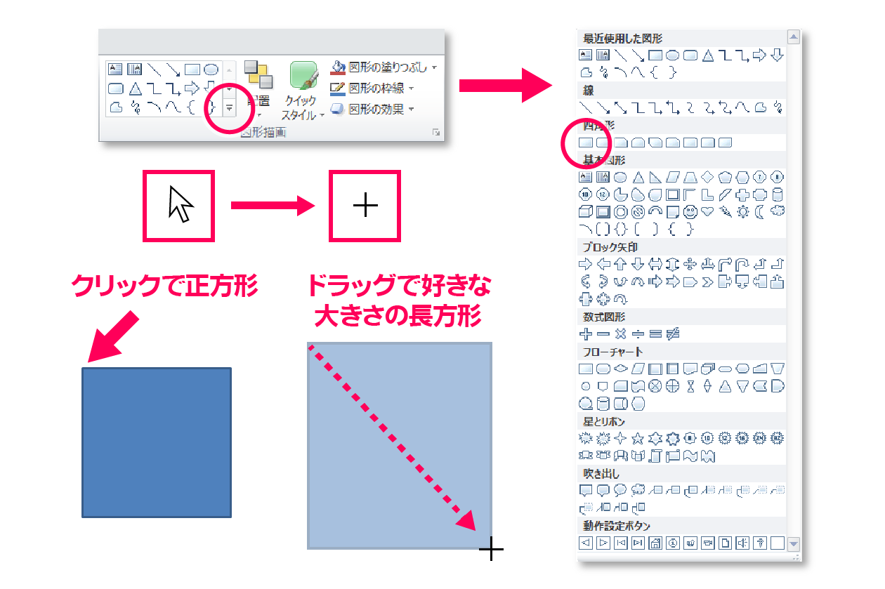 図形ツールの場所とカーソルの変化