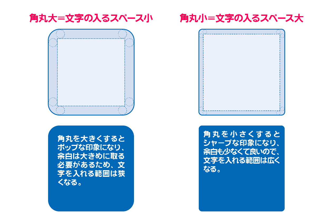 Powerpointでよく使う図形オブジェクトの作り方と編集方法 パワポでデザイン