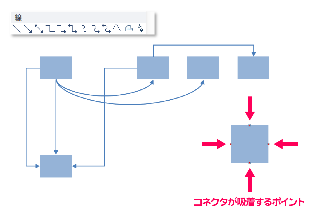 Powerpointでよく使う図形オブジェクトの作り方と編集方法 パワポでデザイン