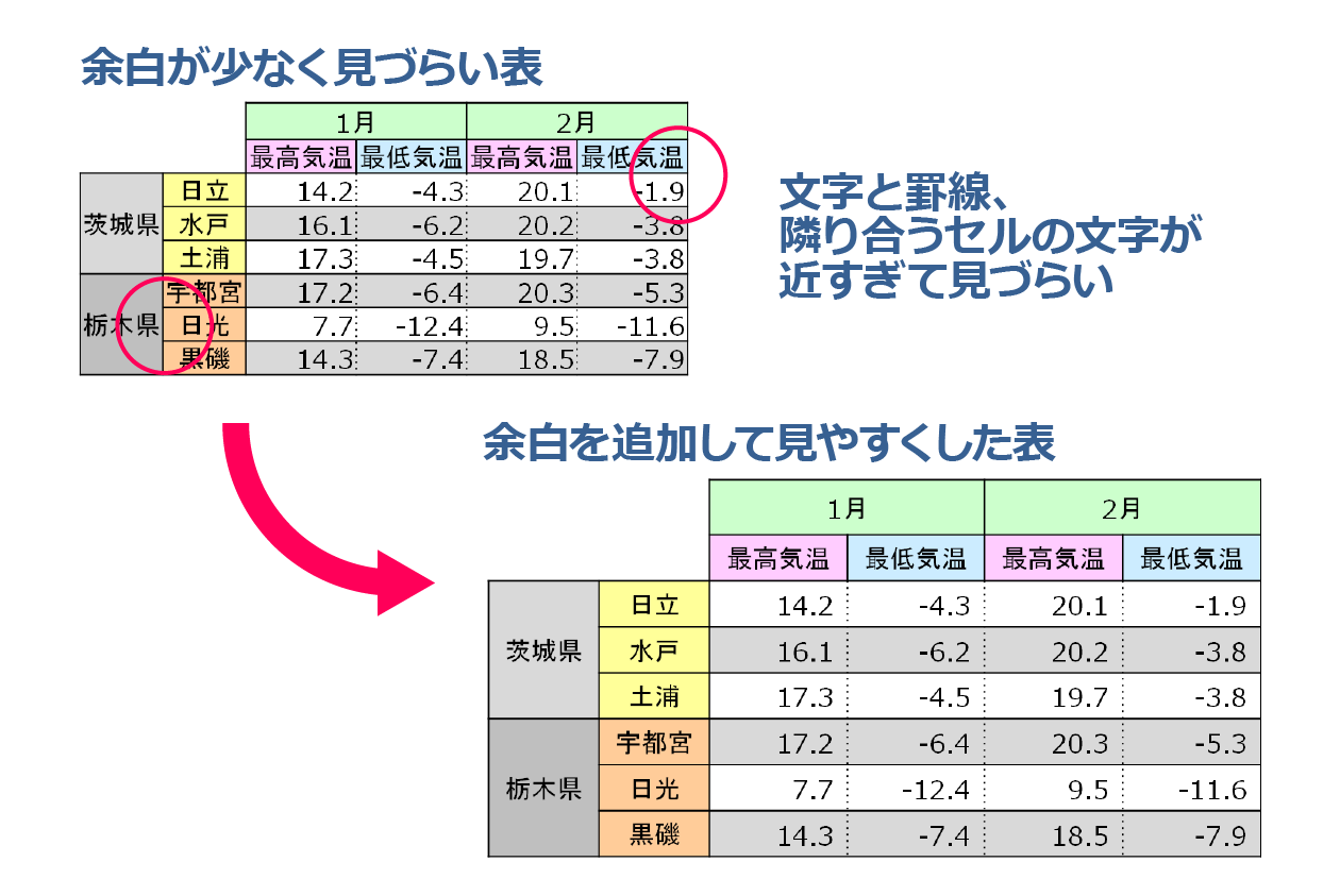 Excel 表 見やすい デザイン