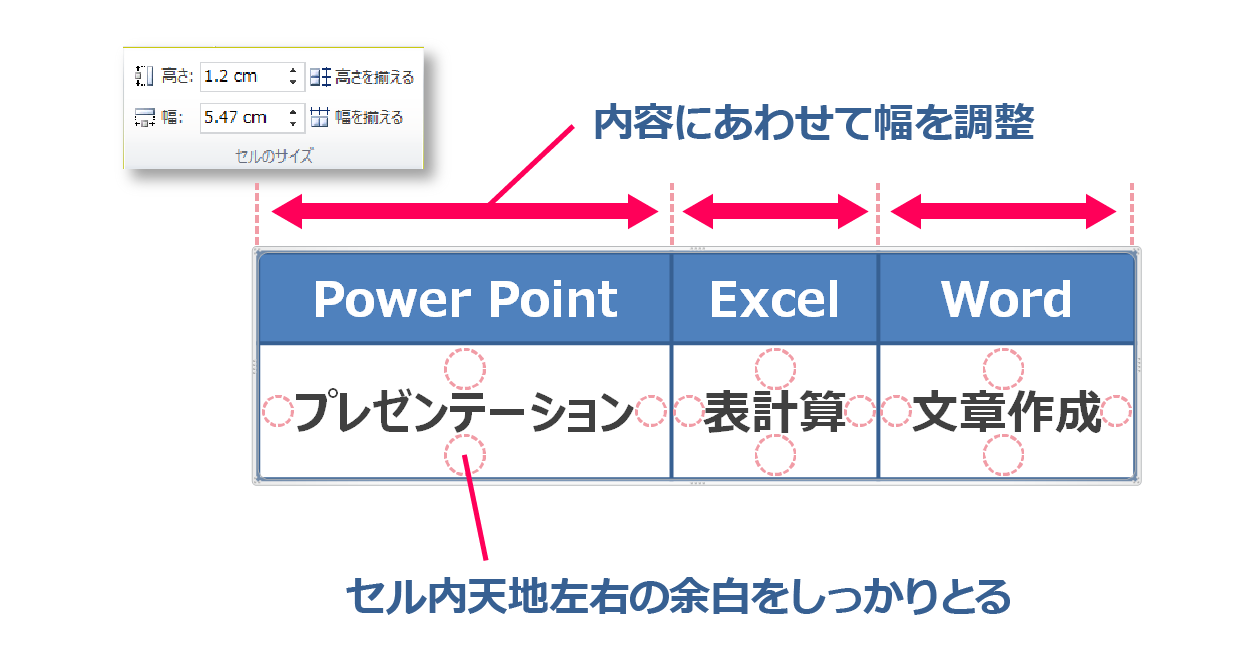 Powerpointとexcelを連携して見やすい表やグラフを作る方法 パワポでデザイン