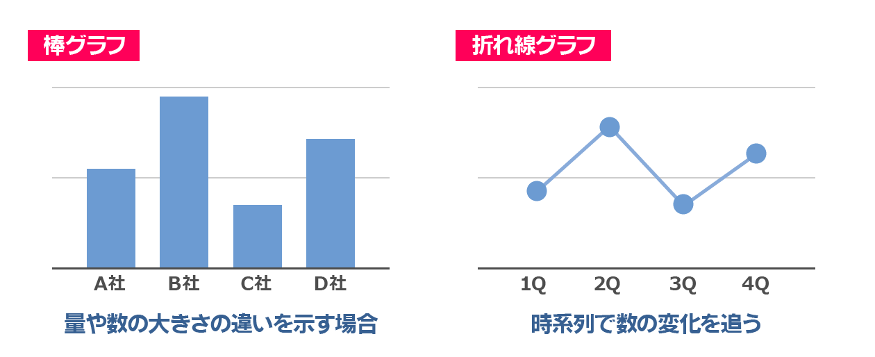 棒グラフ、折れ線グラフ