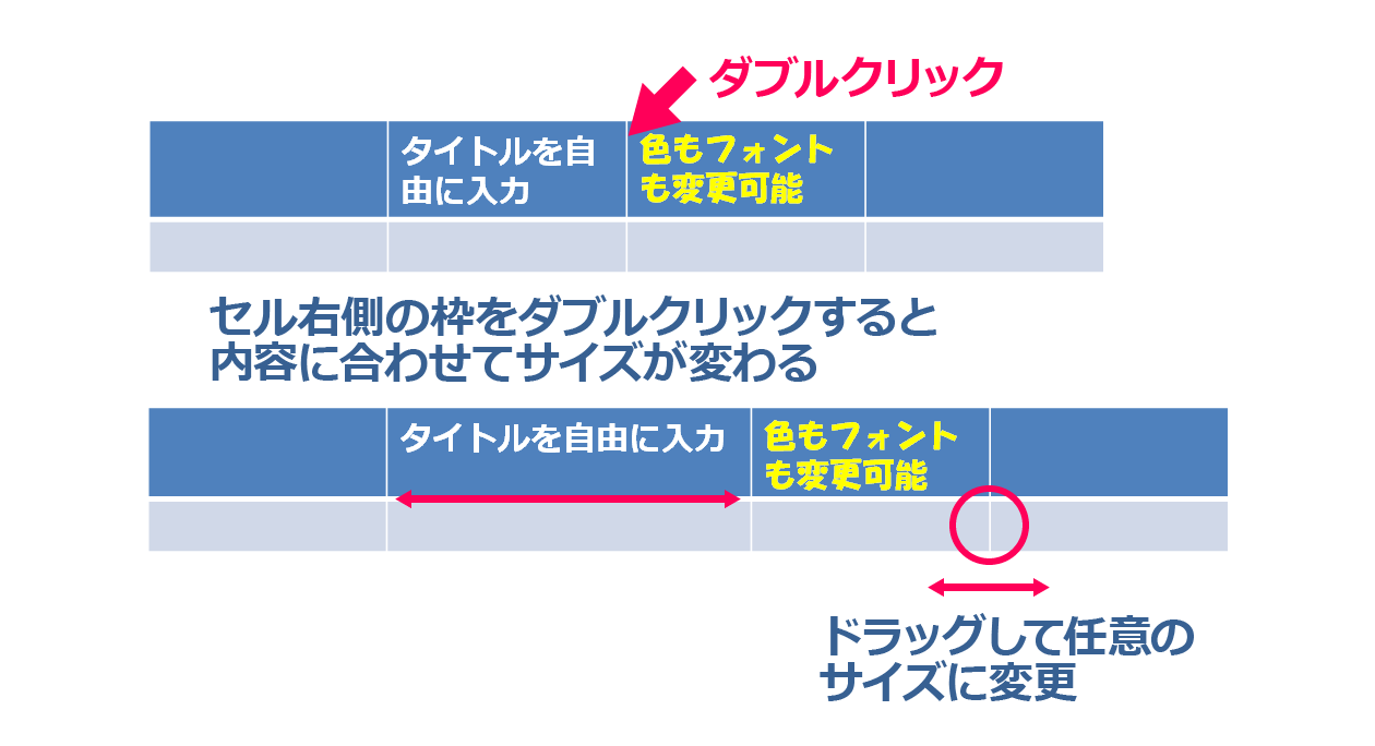 セルの大きさが変わる