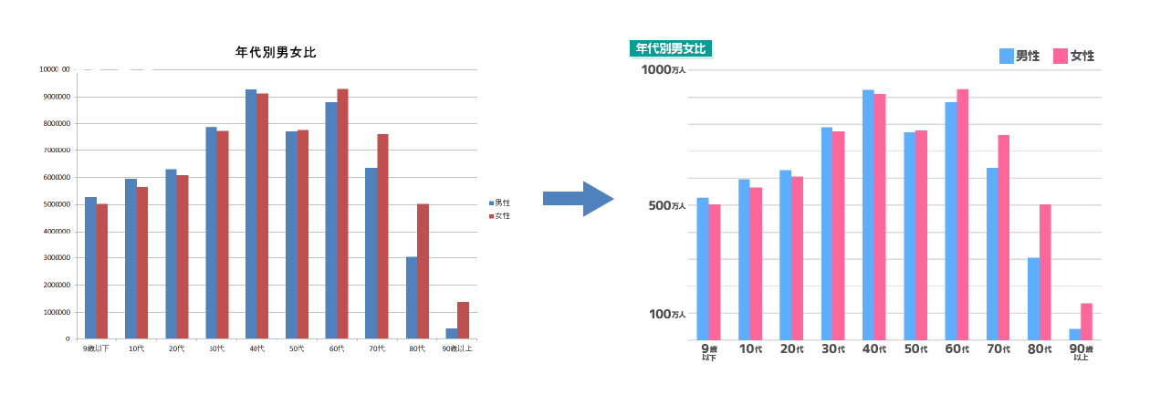 目盛り線など余計なものを消す