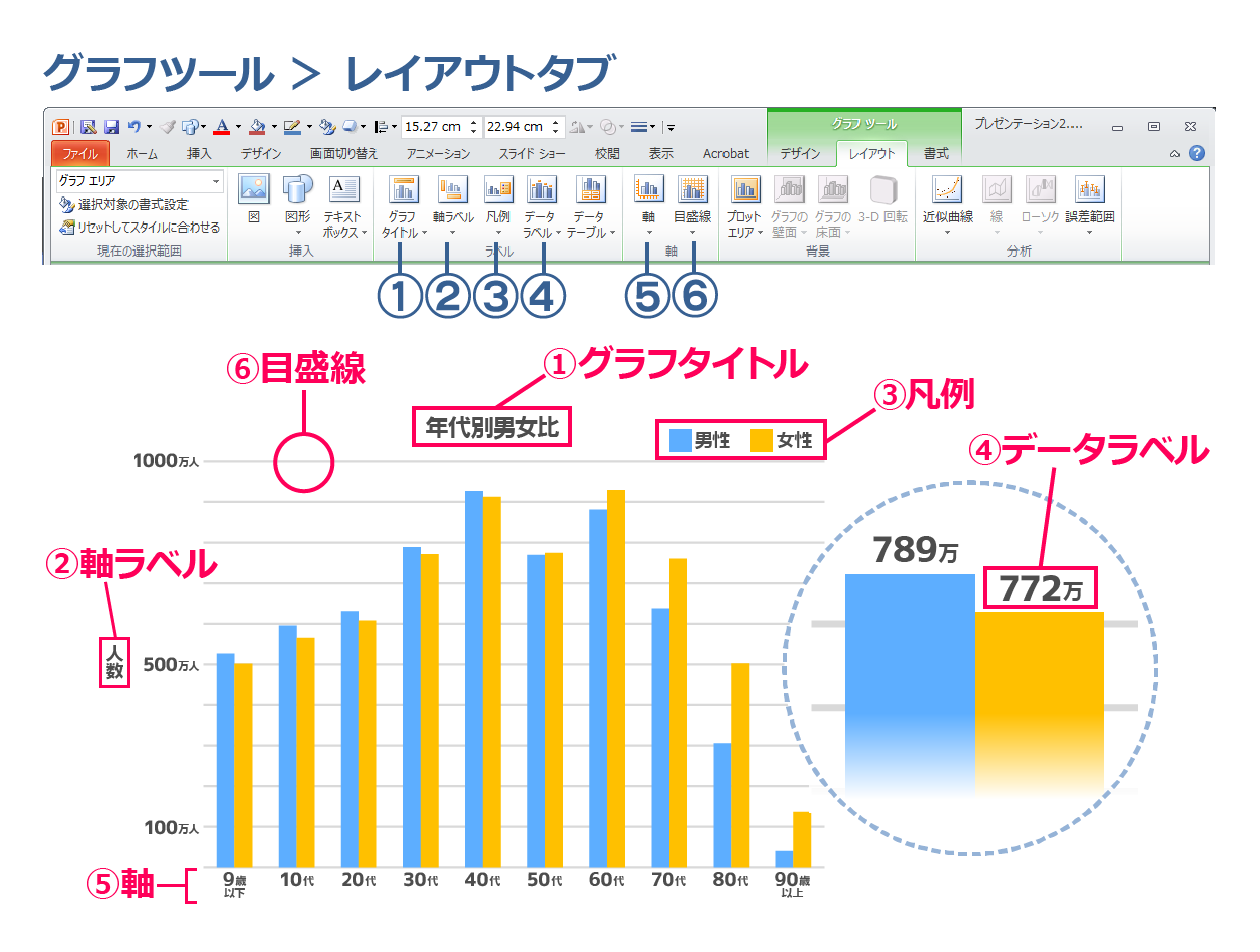 Powerpointとexcelを連携して見やすい表やグラフを作る方法 パワポでデザイン