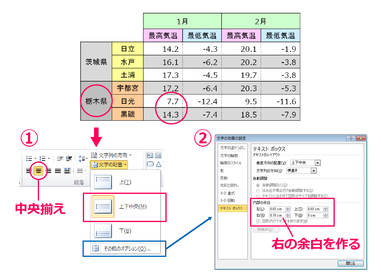 Powerpointとexcelを連携して見やすい表やグラフを作る方法 パワポでデザイン