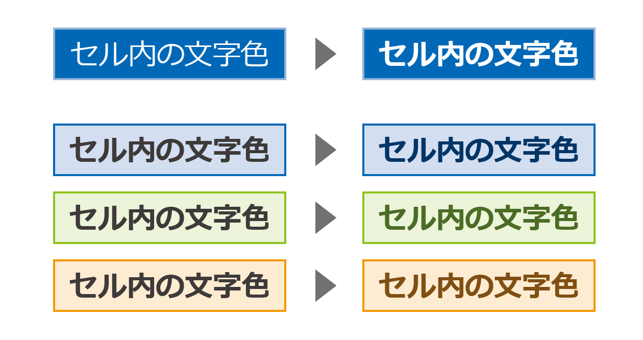 セル内背景色と文字色