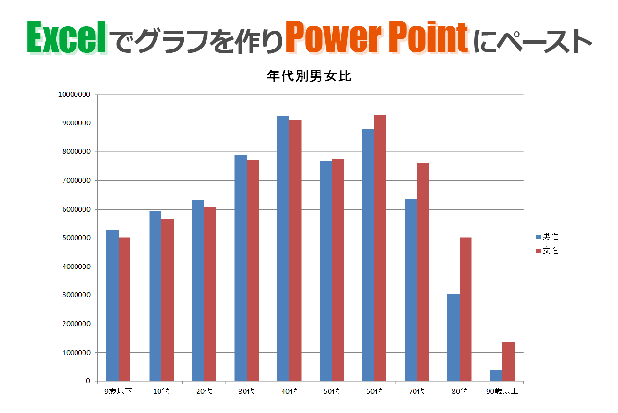 Excelで作ってPowerPointにペースト