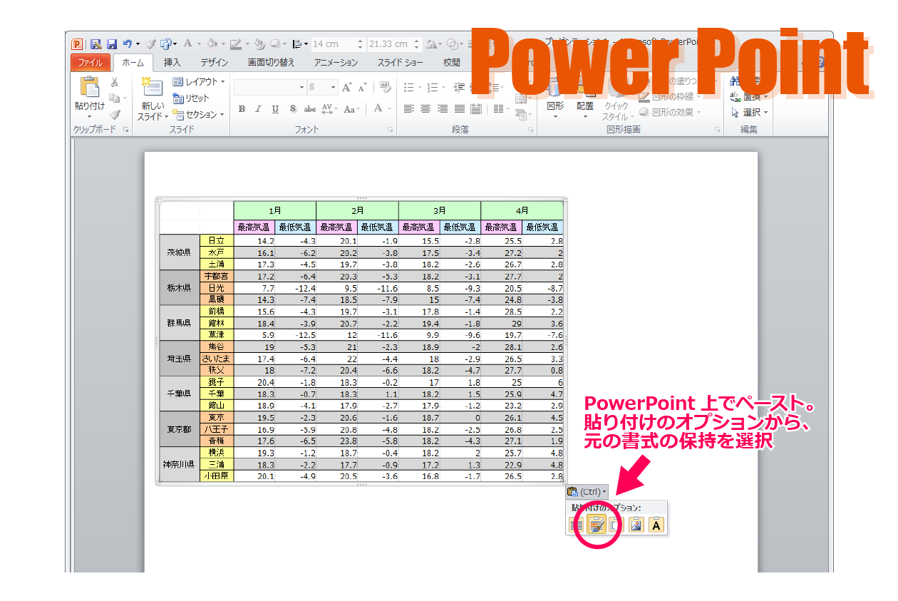 PowerPoint上でペースト