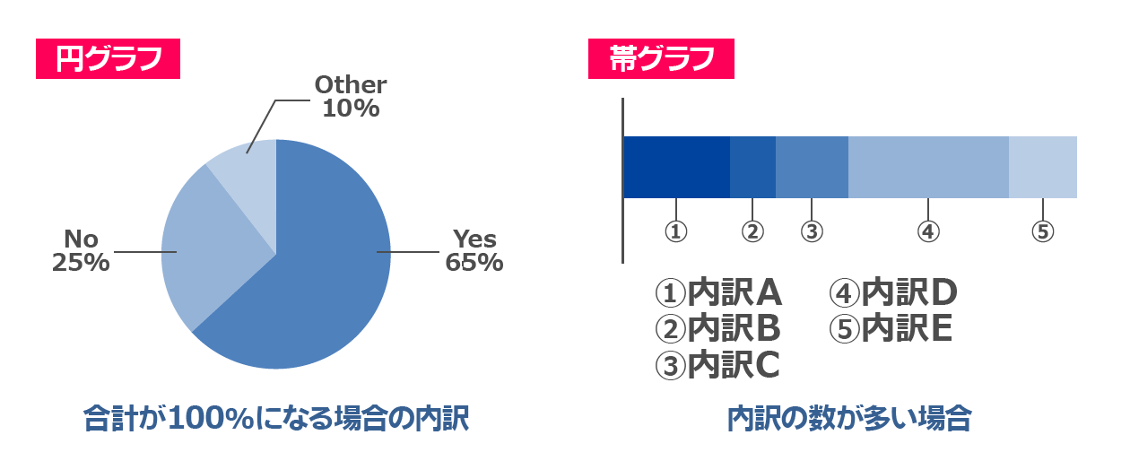 Powerpointとexcelを連携して見やすい表やグラフを作る方法 パワポでデザイン