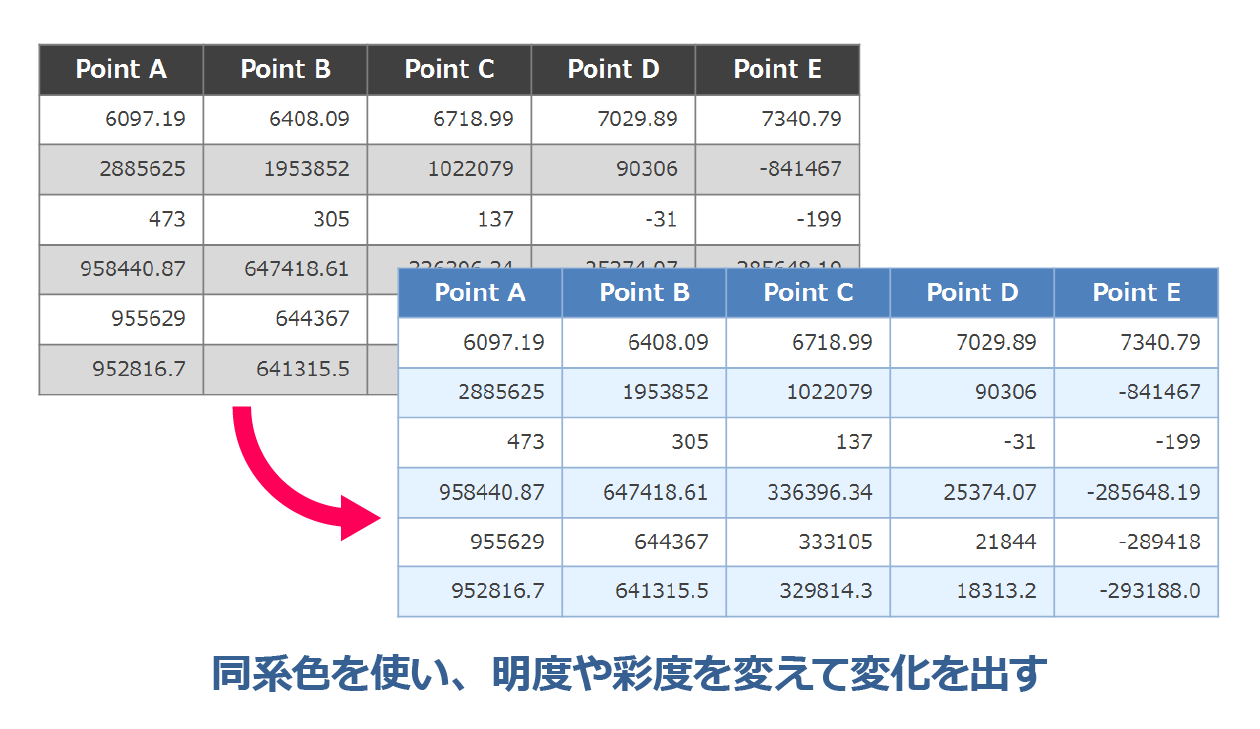 Powerpointとexcelを連携して見やすい表やグラフを作る方法 パワポでデザイン