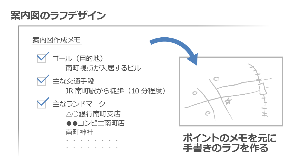 案内図のメモから手書きのラフを書く