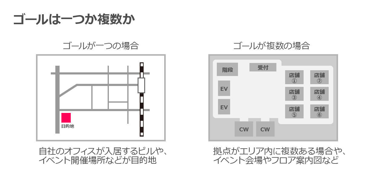 ゴールは一つか複数か