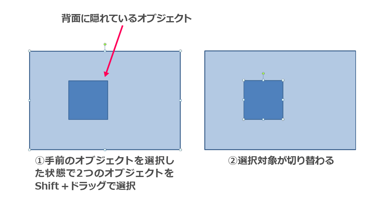 選択の切り替え