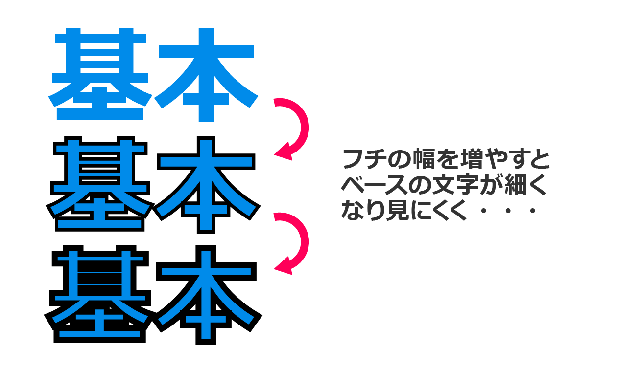 ベースの文字が見にくくなる